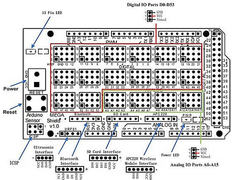 shield arduino mega pinout shield arduino mega pinout